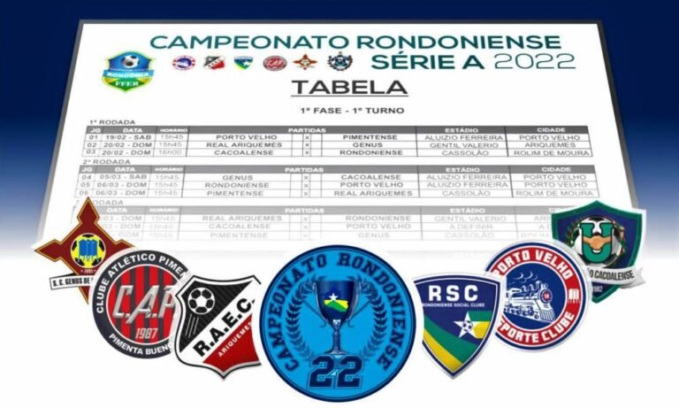 FFER divulga tabela detalhada da Primeira Fase do Campeonato Rondoniense 2022