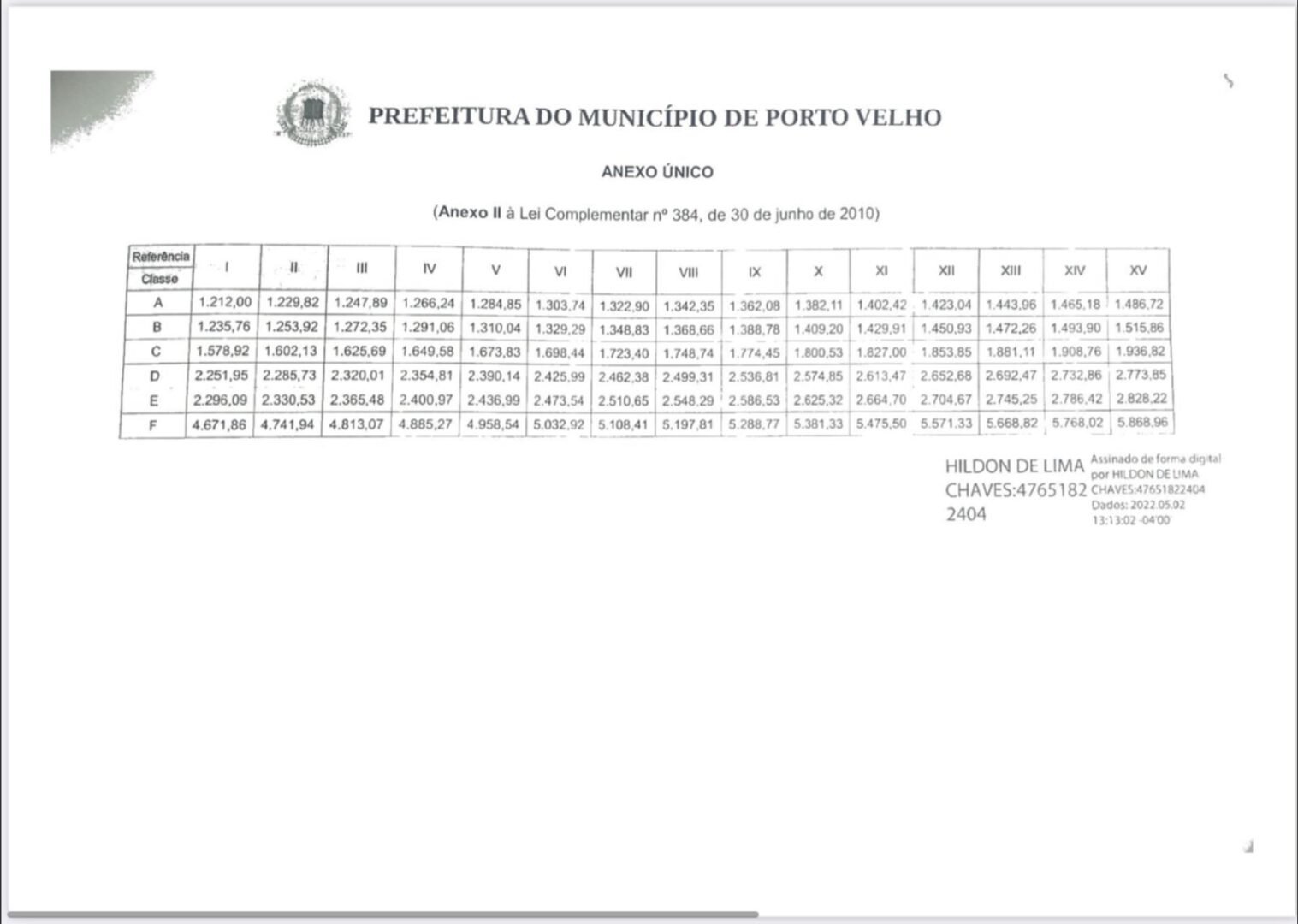 ARREGOU? Prefeito Hildon Chaves revoga lei que reajusta salários de servidores