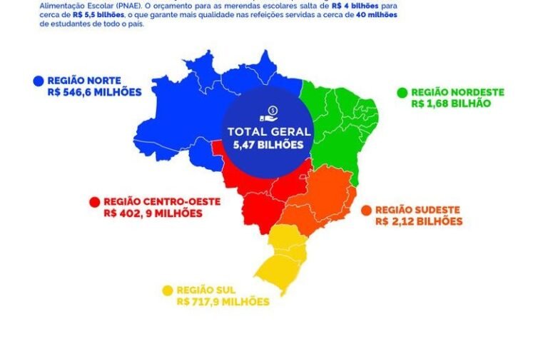 RO tem mais de R$ 42 milhões para merenda escolar após reajuste do Governo Federal
