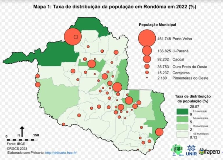 Últimas Notícias 6 Rondônia tem a menor taxa de crescimento populacional da região Norte, indica pesquisa da Unir