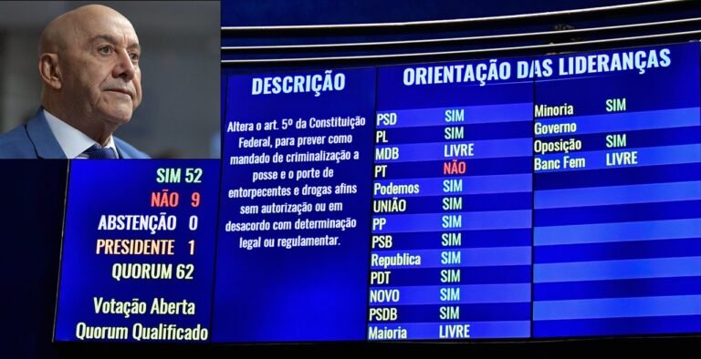 Últimas Notícias 2 Senado aprova PEC que criminaliza posse de drogas: De Rondônia, apenas Confúcio Moura votou contra