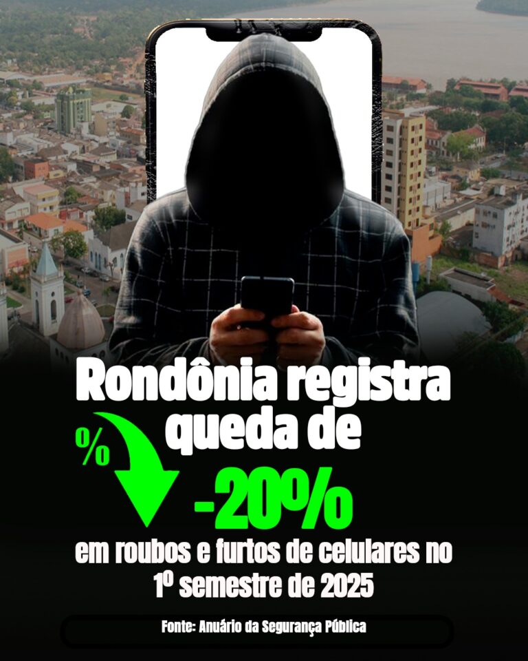 Rondônia registra queda expressiva em roubos e furtos de celulares, segundo Anuário de Segurança Pública