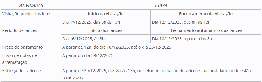 Abertura de leilões do Detran-RO disponibiliza mais de 500 veículos em municípios do estado 3 Abertura de leilões do Detran-RO disponibiliza mais de 500 veículos em municípios do estado