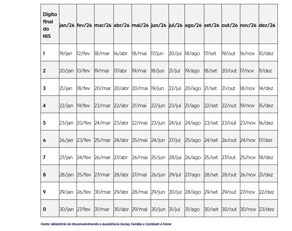 Calendário do Bolsa Família em 2026 está disponível