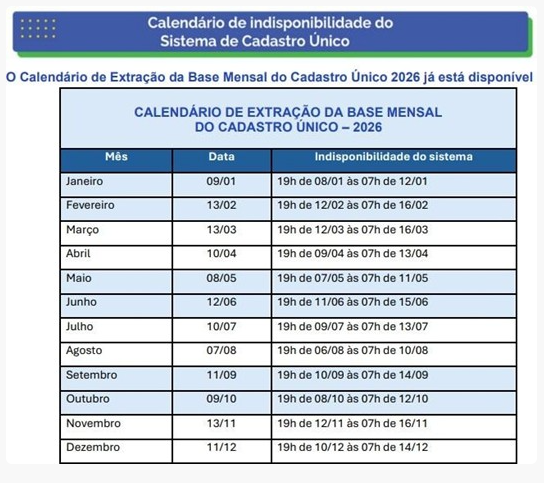 CadÚnico terá pausas ao longo do ano para manutenção do sistema em Porto Velho